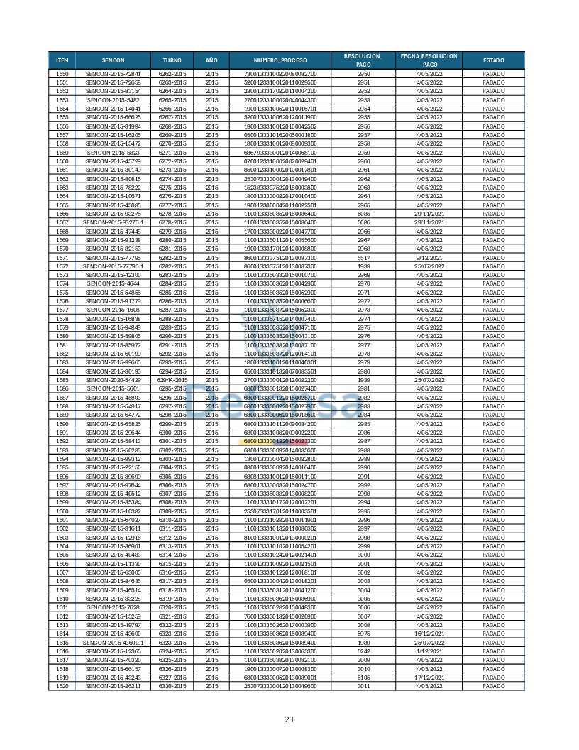Turnos Pagados Articulo 53.pdf 23